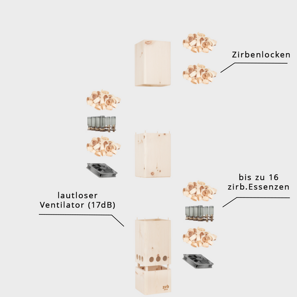 zirb.Bergluft | großer Raumlüfter inkl. 2 x zirb.Essenz