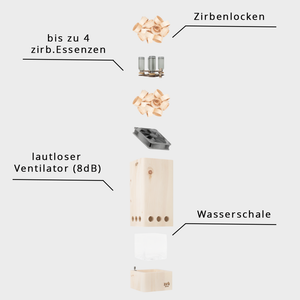 zirb.Luft | mittlerer Raumlüfter