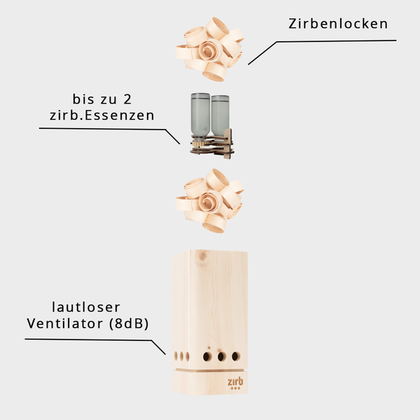 zirb.Lüfterl | kleiner Raumlüfter